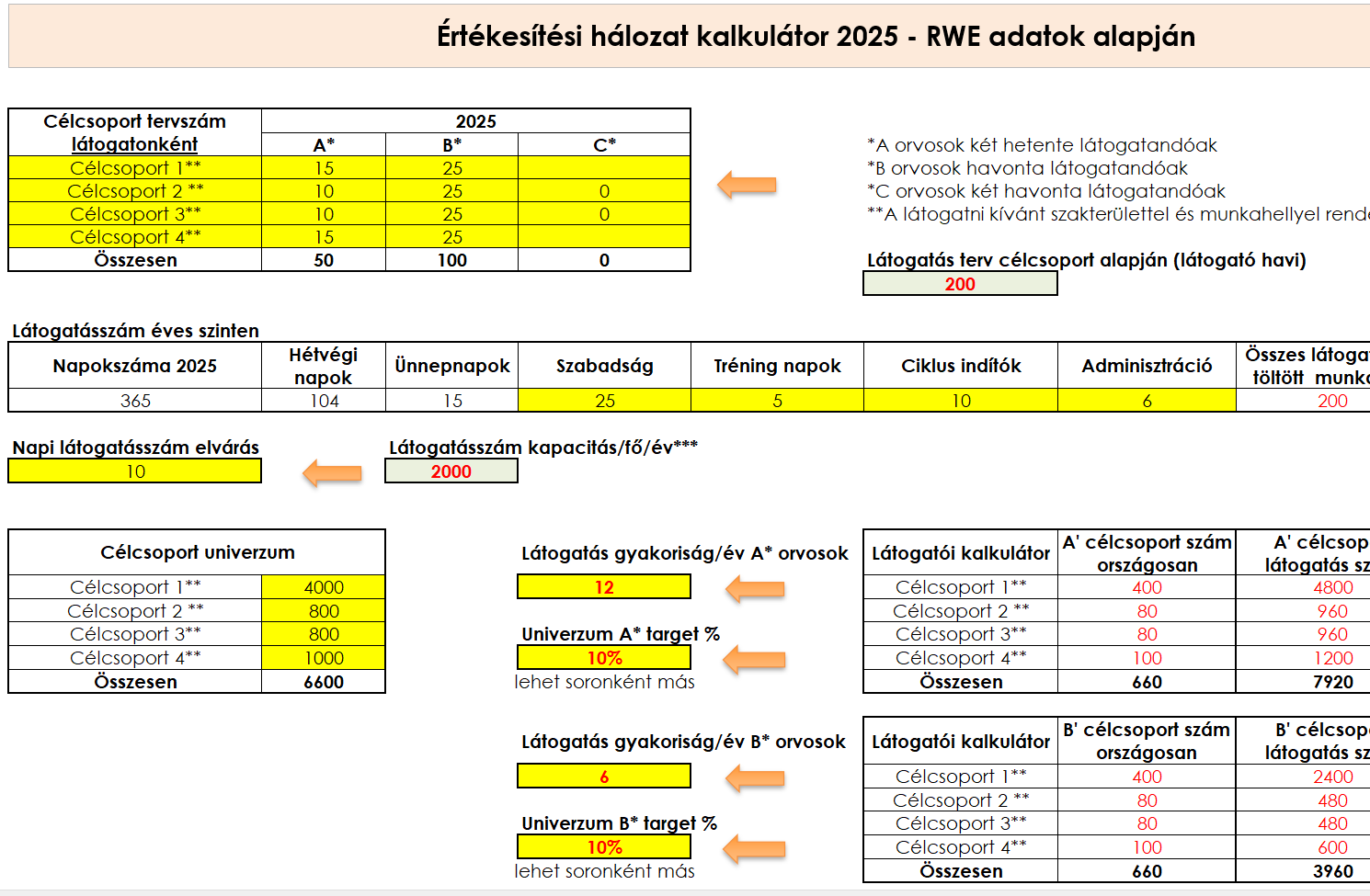 Értékesítési hálózat kalkulátor 2025
